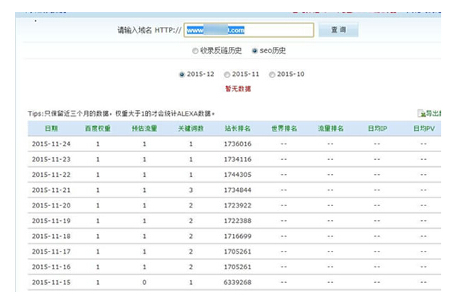 草根站长 互联网小白 建站经验 网站权重