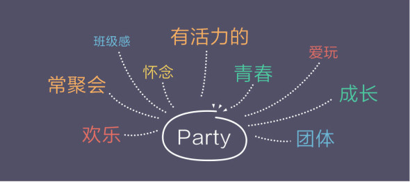 引导设计 视觉设计 产品设计 交互设计