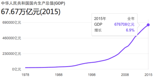 商业模式 隆领投资 蔡文胜